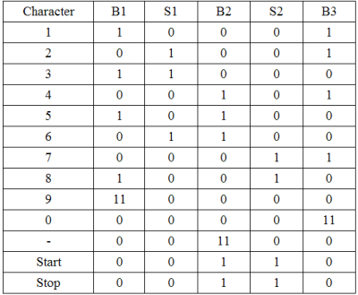 Code 11 條碼字元表